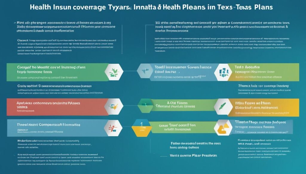 Types of Texas Health Insurance Plans